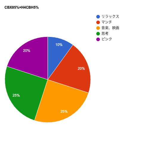 【上級者様向け・サティバ寄りハイブリッド】CBX85%×H4CBH5%　※7/16販売開始