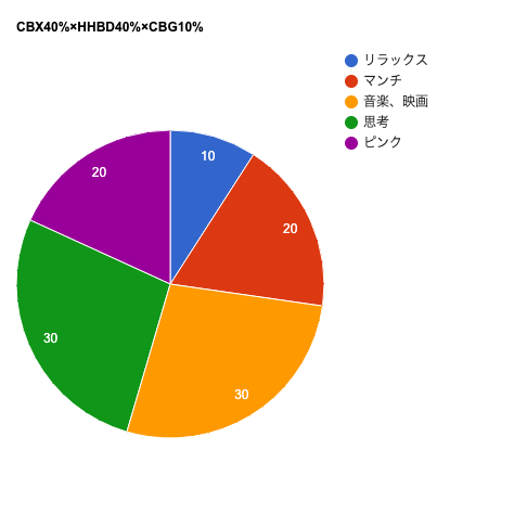 【中上級者様向け・サティバ寄りハイブリッド】CBX40%×HHBD40%×CBG10%　※8/20販売開始
