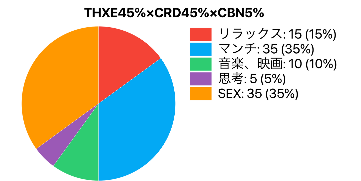 【ハイブリッド】THXE45%×CRD45%×CBN5%(残り僅か)　※在庫処分赤字セール11/26まで